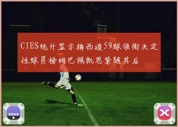 CIES统计显示梅西造59球领衔决定性球员榜姆巴佩凯恩紧随其后
